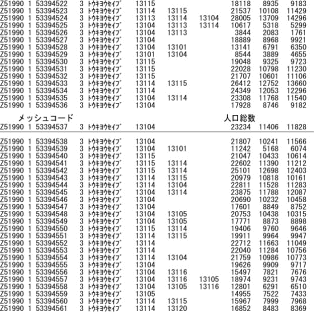 図3 磁気データファイル(一部加工)(総務庁統計局)