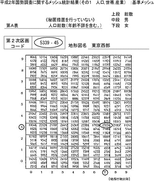 図4 結果表出力プリント(一部加工)(総務庁統計局)