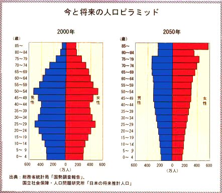 全国統計教育研究協議会-知識教育から知恵の教育へ-