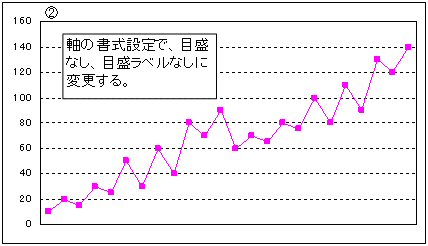 グラフその２