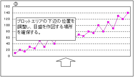 グラフその３