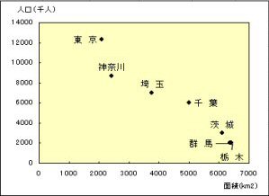 チャートラベラー