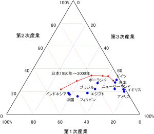 三角グラフマクロ