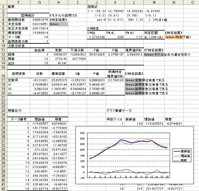 回帰分析出力結果カスタマイズ