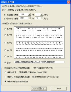 時系列目盛作図マクロ