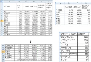 東京都コンビニエンスストアの基本データ