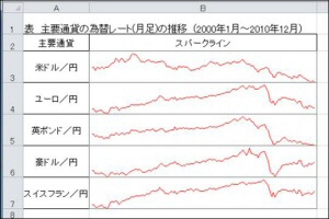 スパークライン作図マクロ