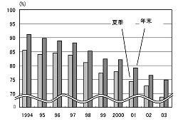 省略記号作成マクロ