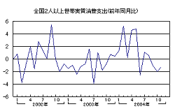 月次目盛作成支援マクロ