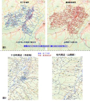 図1、図2