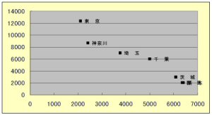 個別データラベル付き散布図作図マクロ