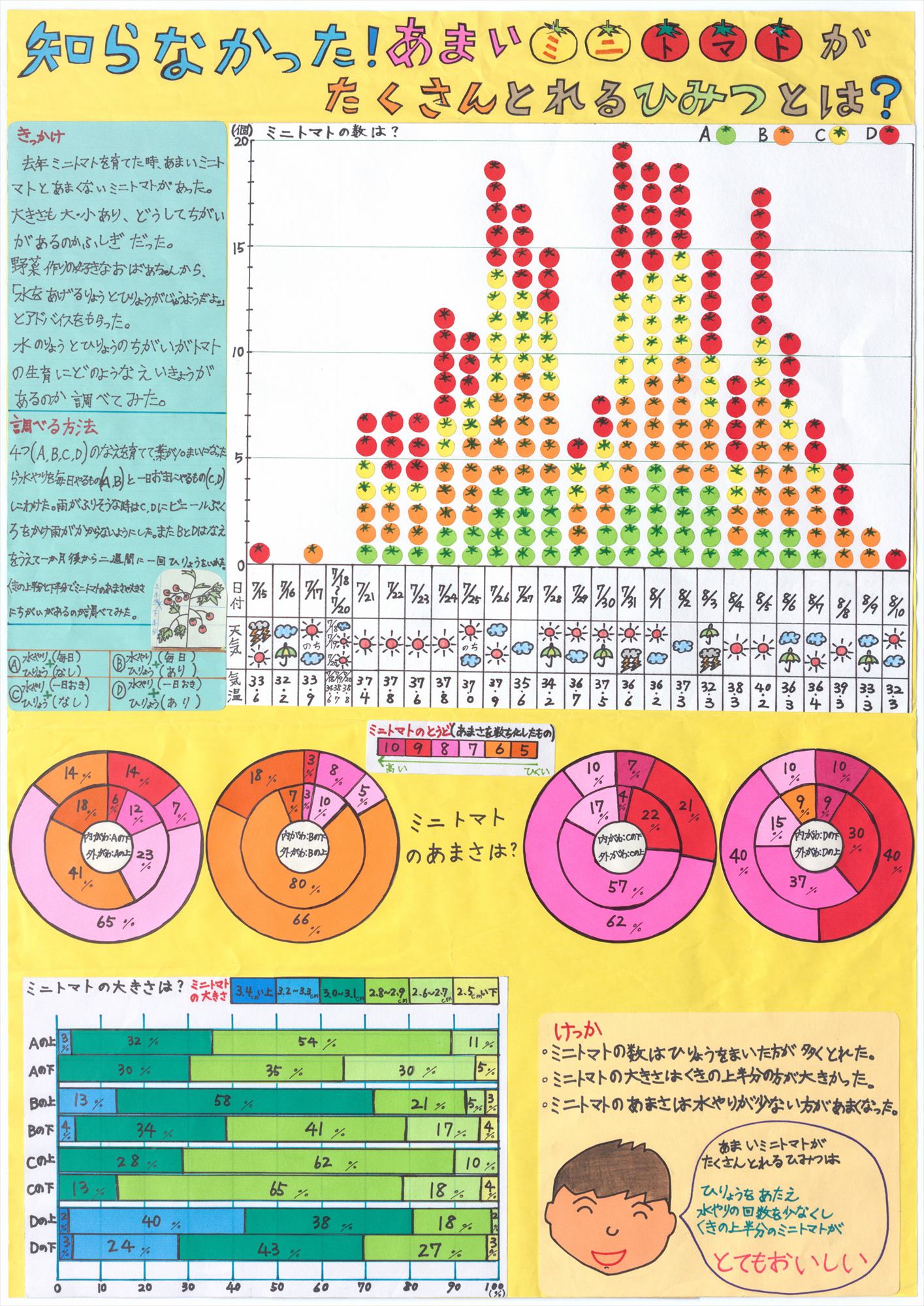 日本統計学会会長賞の絵